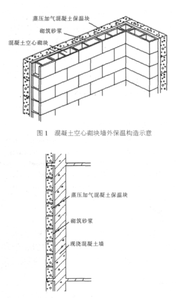夏邑蒸压加气混凝土砌块复合保温外墙性能与构造